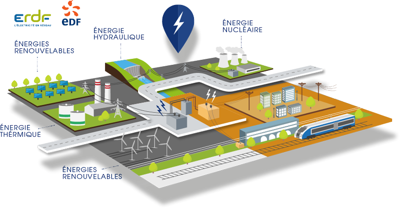 Électrification